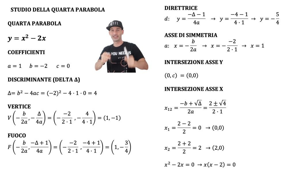parabola con asse parallelo all'asse x