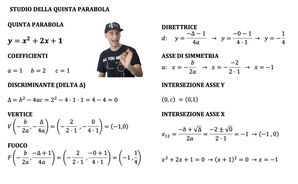 parabola con asse parallelo all'asse x