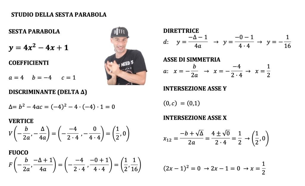 parabola con asse parallelo all'asse x