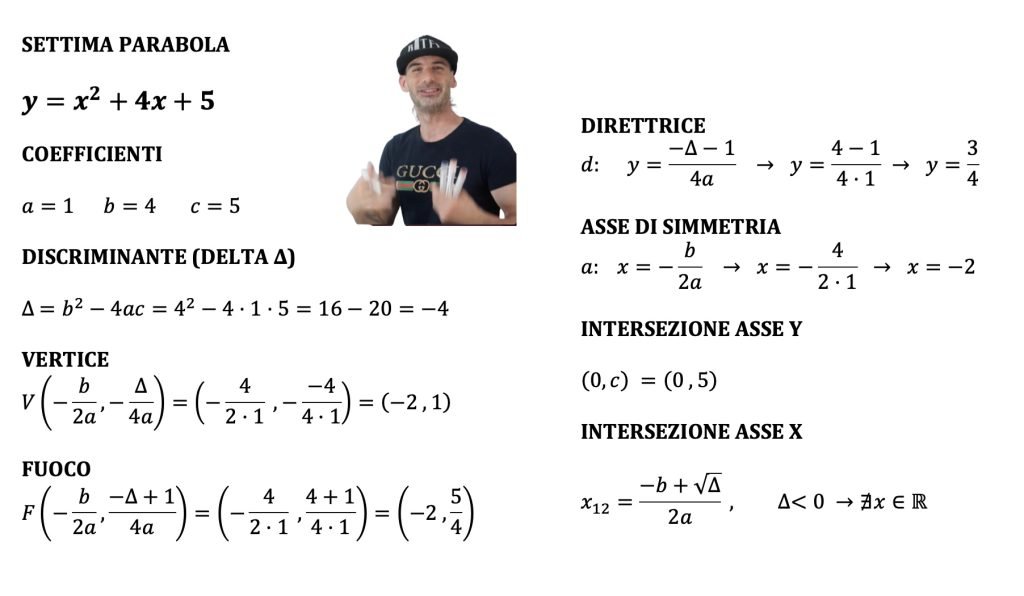 parabola con asse parallelo all'asse x
