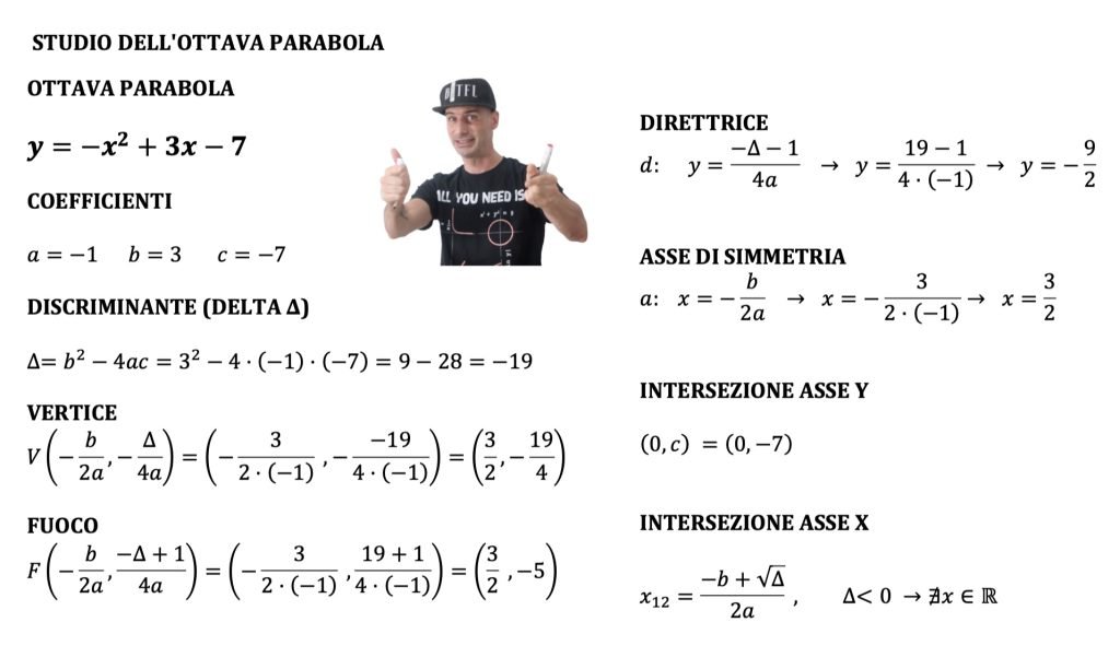 parabola con asse parallelo all'asse x