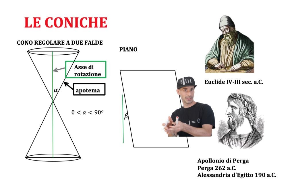 Ellisse, luogo geometrico, coniche, equazione