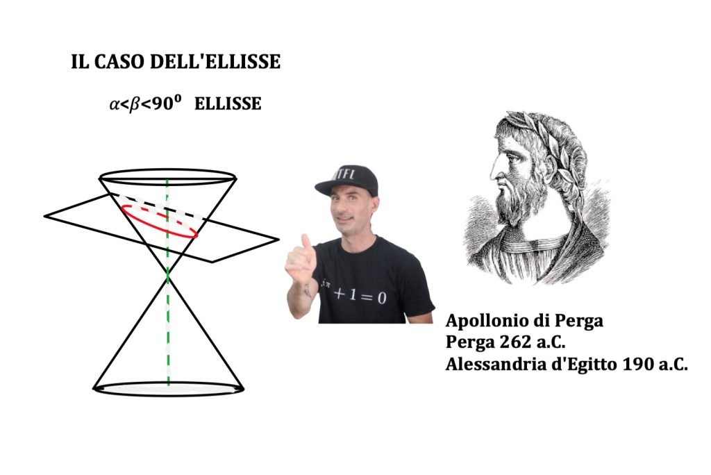 Ellisse, luogo geometrico, coniche, equazione