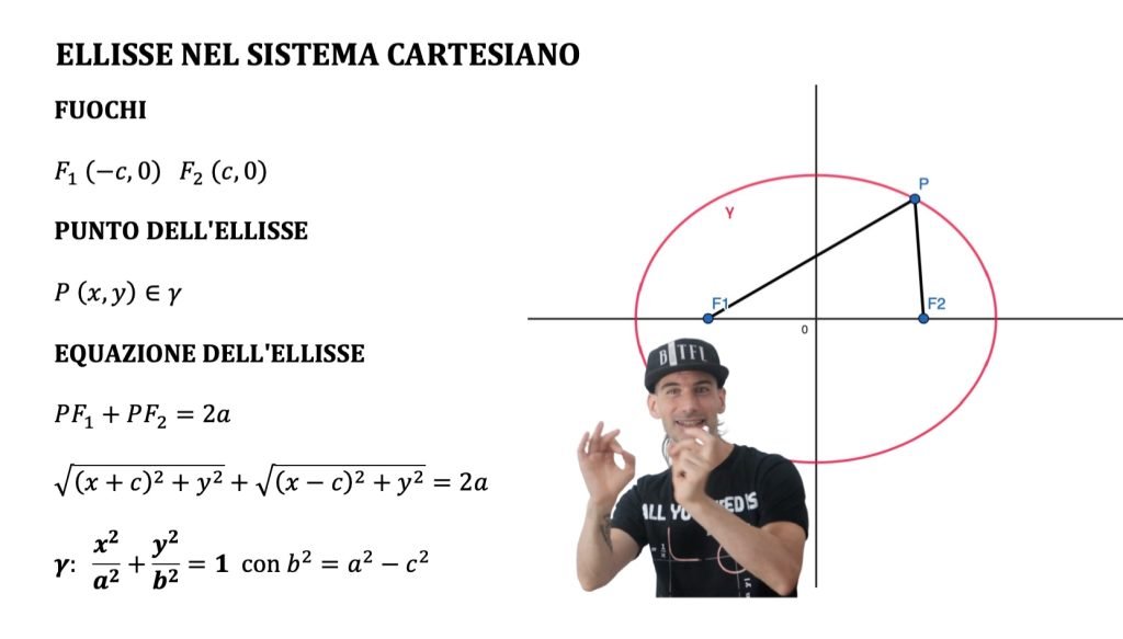 forma canonica dell'ellisse, dimostrazione
