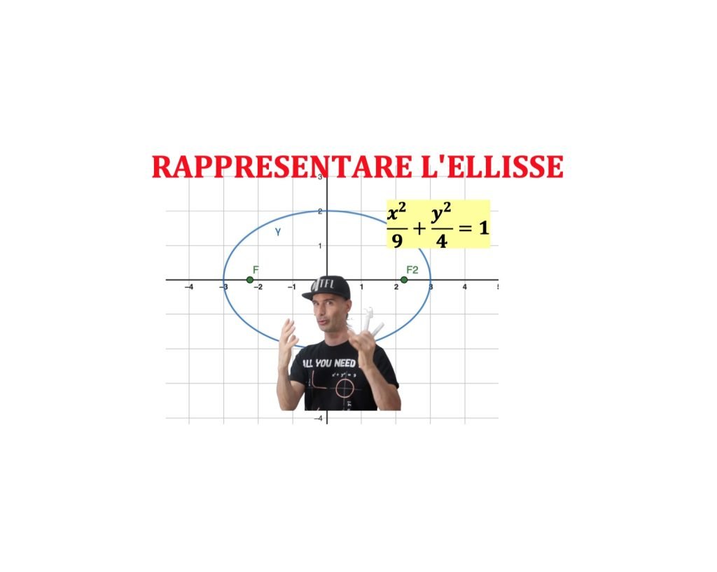 rappresentare l'ellisse