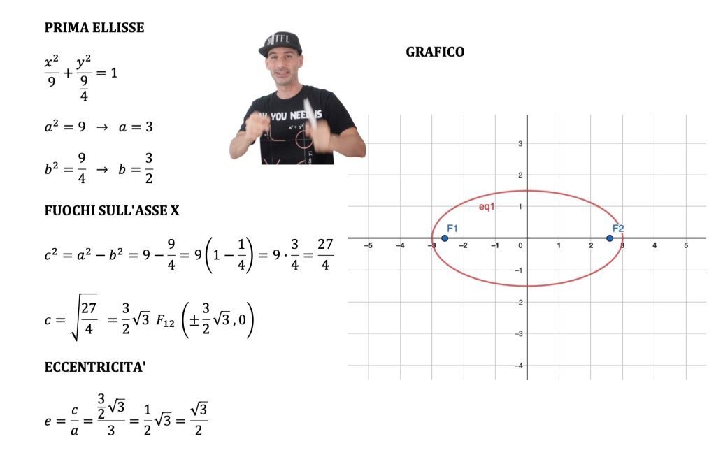 rappresentare l'ellisse