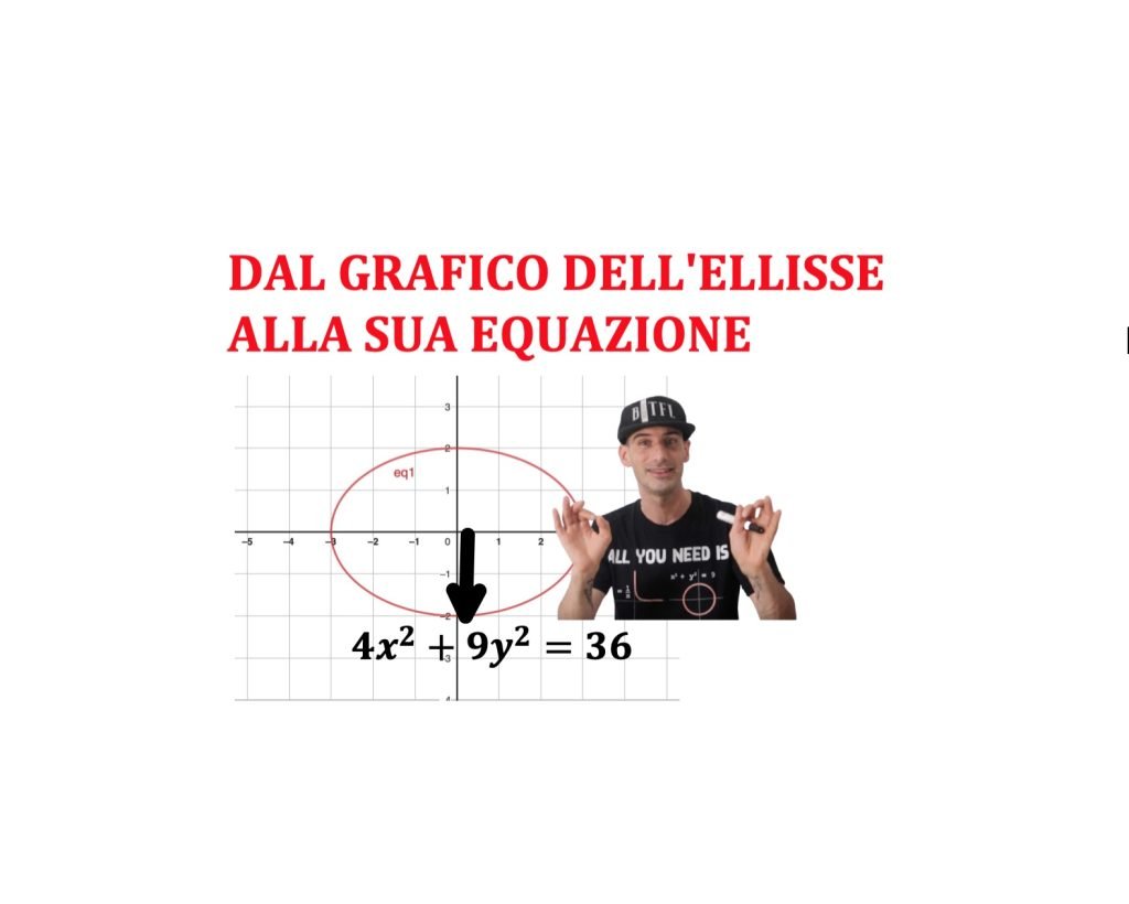 Dal grafico di un'ellisse all'equazione