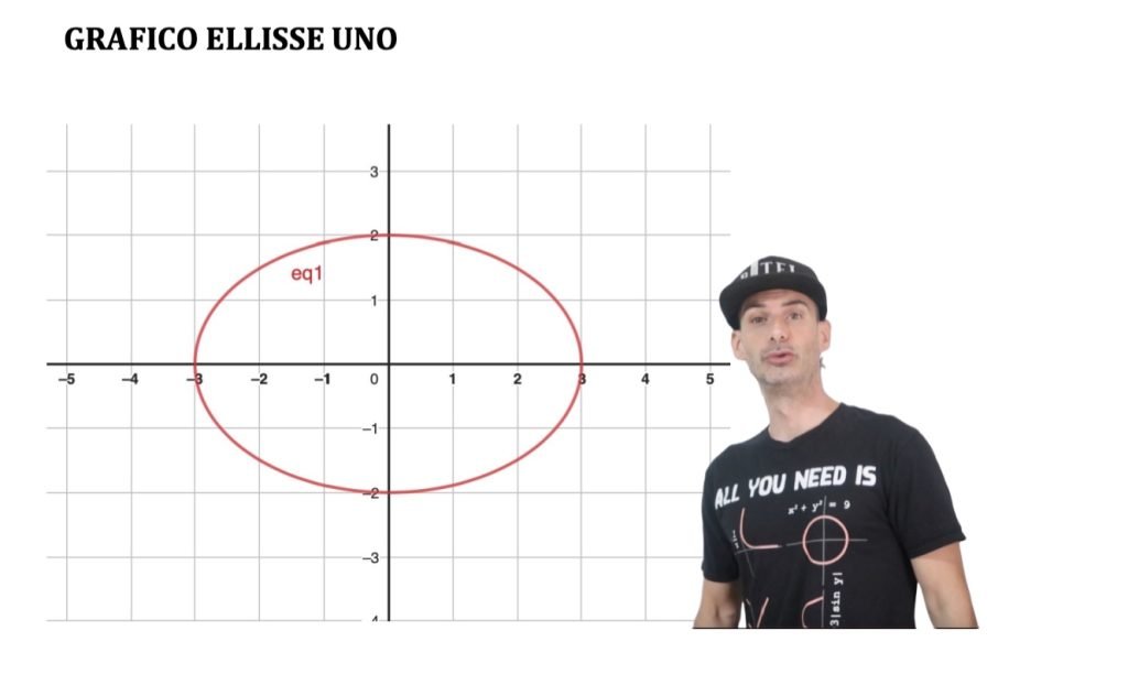 Dal grafico di un'ellisse all'equazione