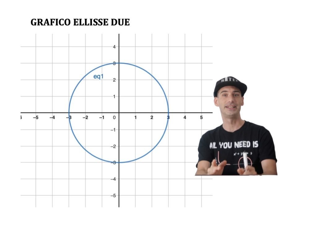Dal grafico di un'ellisse all'equazione