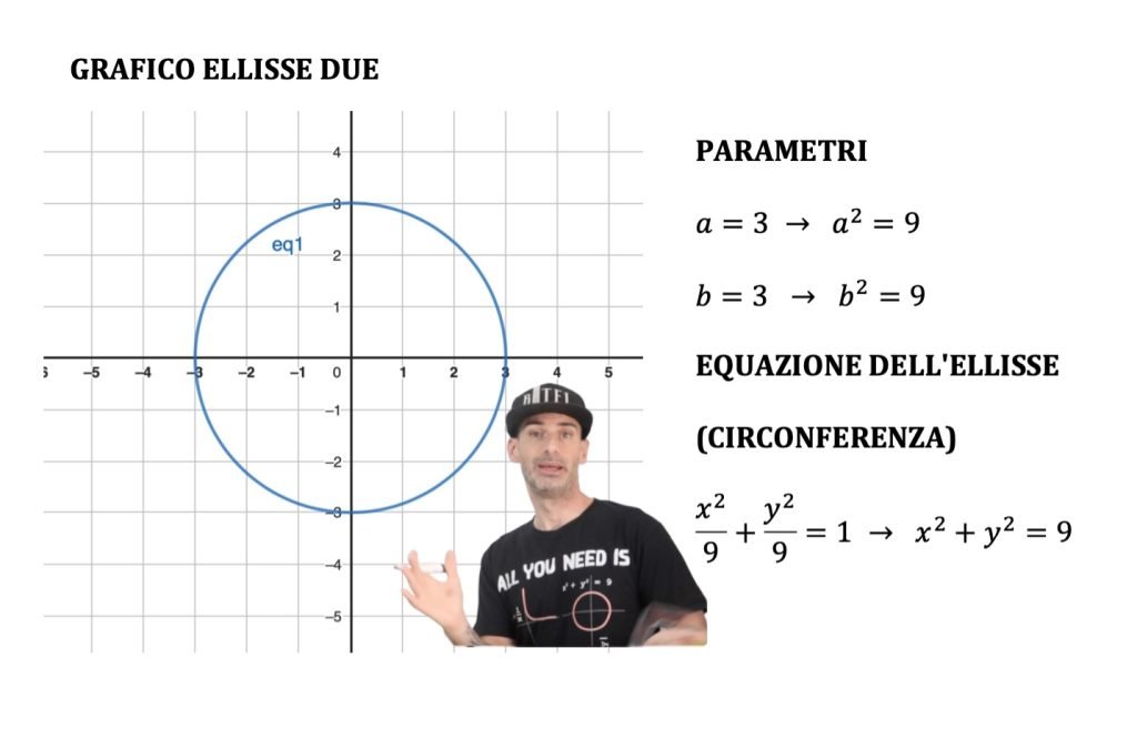 Dal grafico di un'ellisse all'equazione