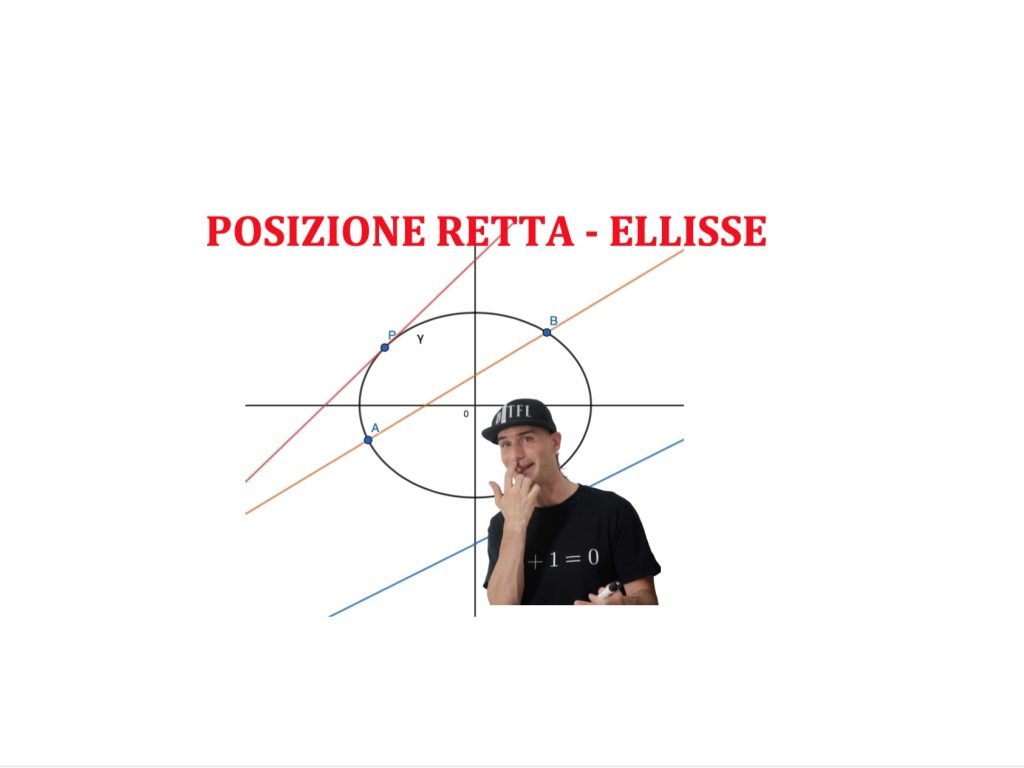posizione retta ellisse