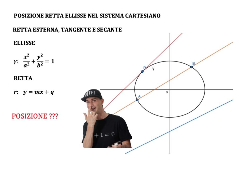 posizione retta ellisse