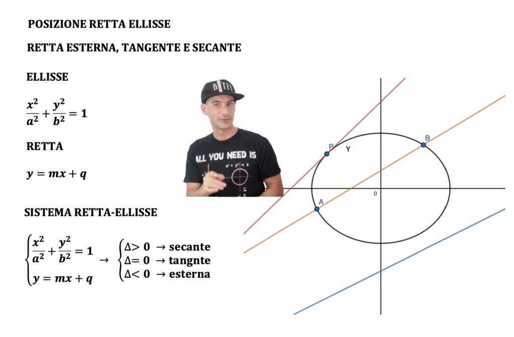 posizione retta ellisse