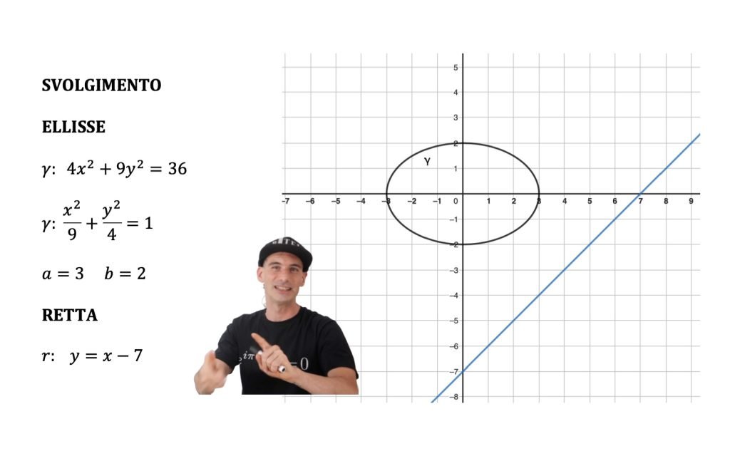 posizione retta ellisse