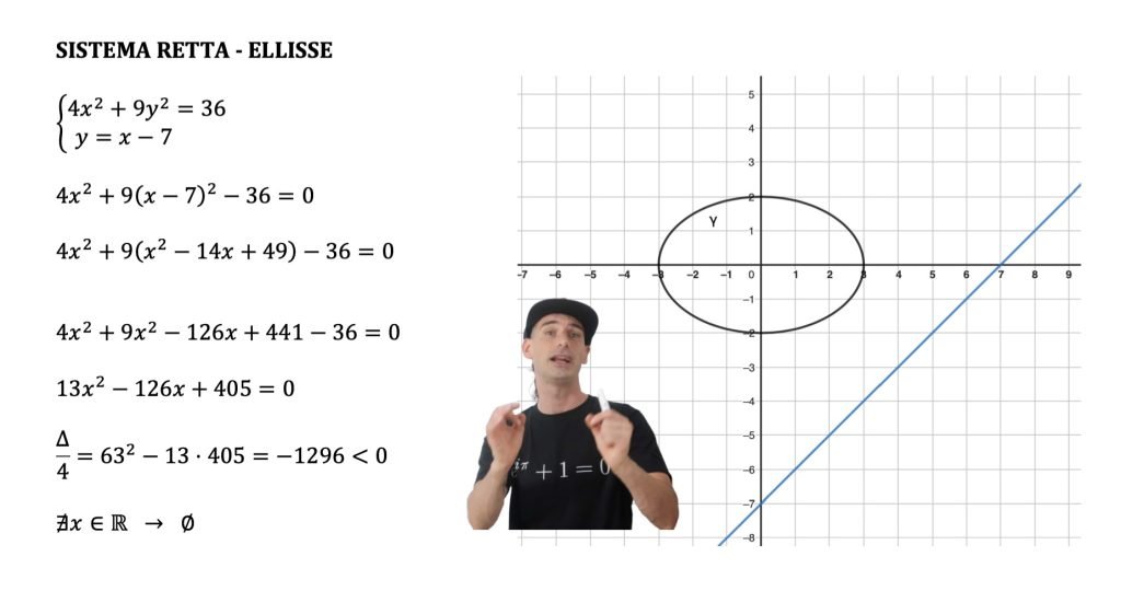 posizione retta ellisse