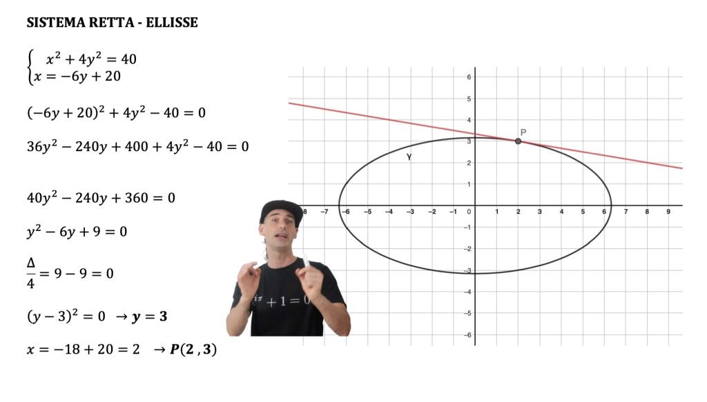 posizione retta ellisse