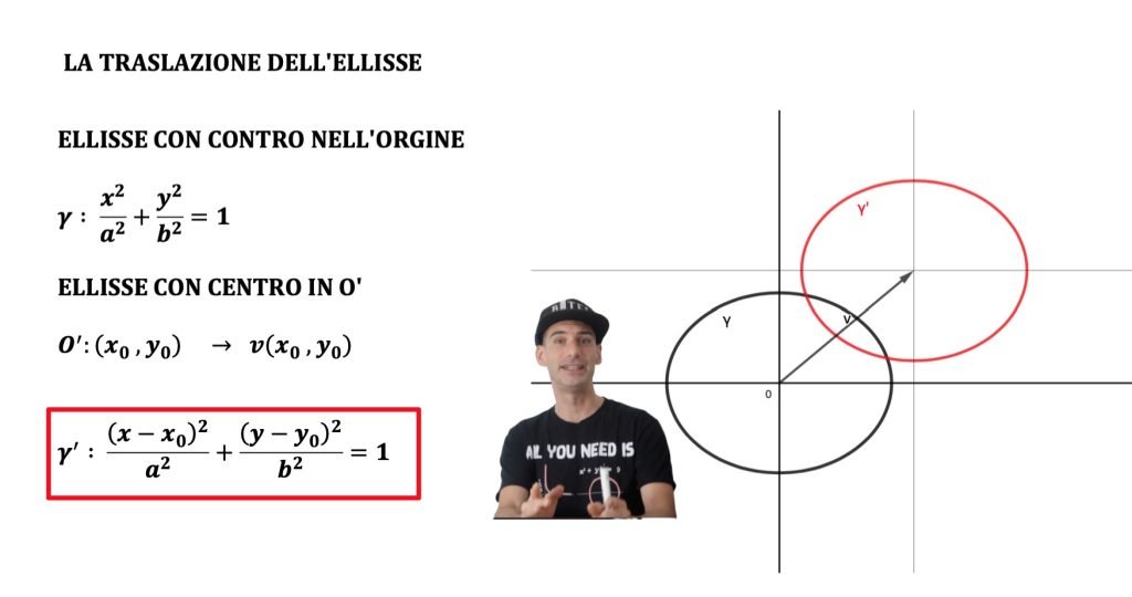 traslazione ellisse