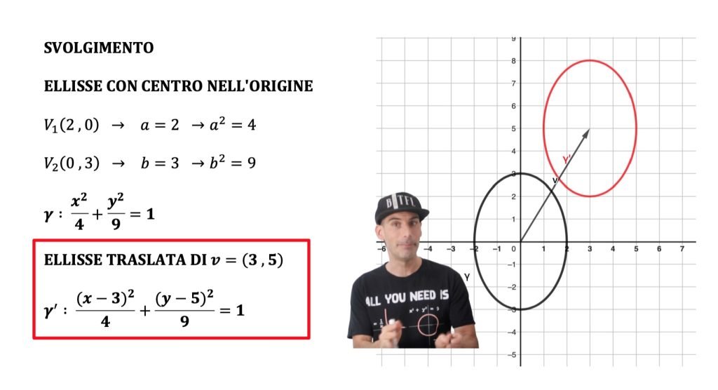 traslazione ellisse