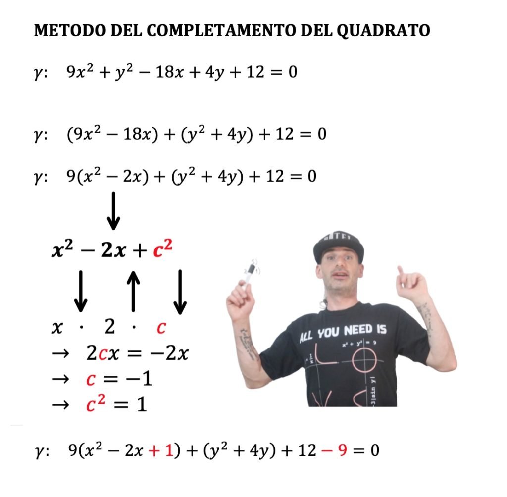 metodo del completamento del quadrato ellisse