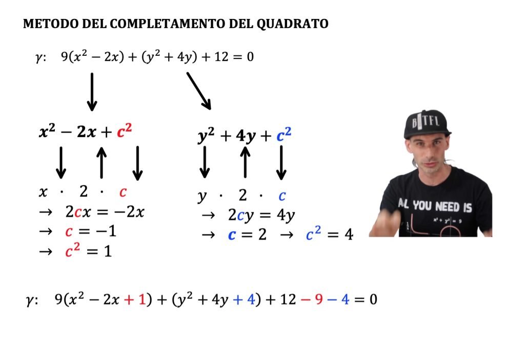 metodo del completamento del quadrato ellisse