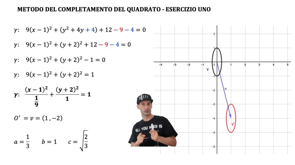 metodo del completamento del quadrato ellisse