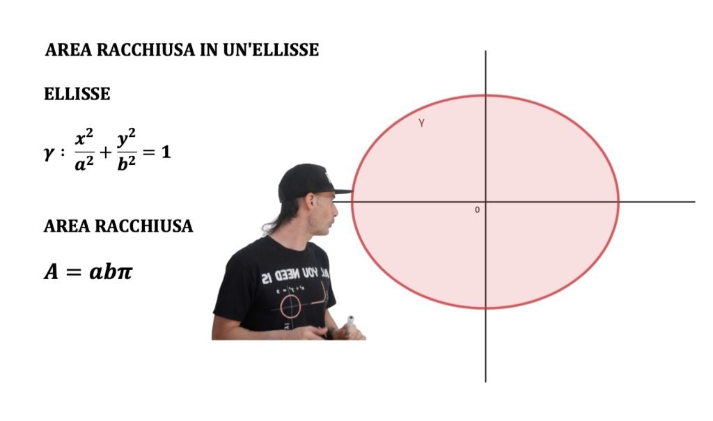 area ellisse