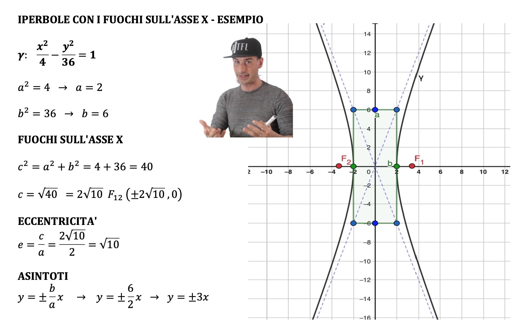 IPERBOLE - INTRODUZIONE - Andrea il Matematico