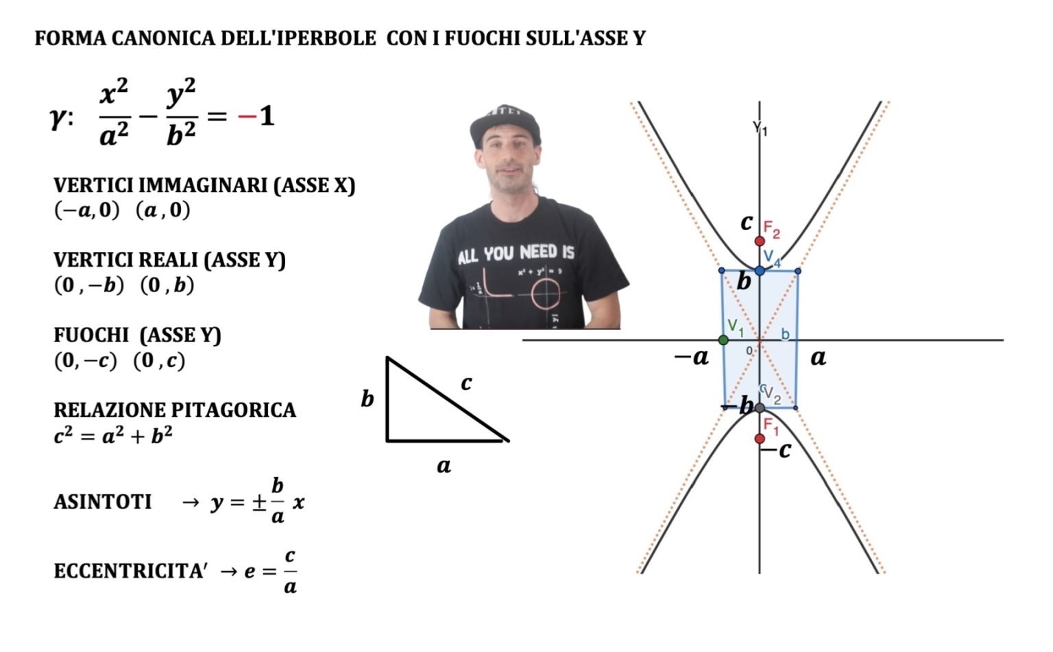 IPERBOLE - INTRODUZIONE - Andrea il Matematico