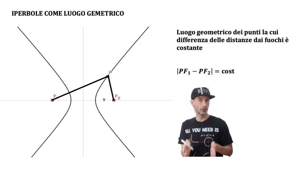 iperbole, formule, storia equazioni, definizione