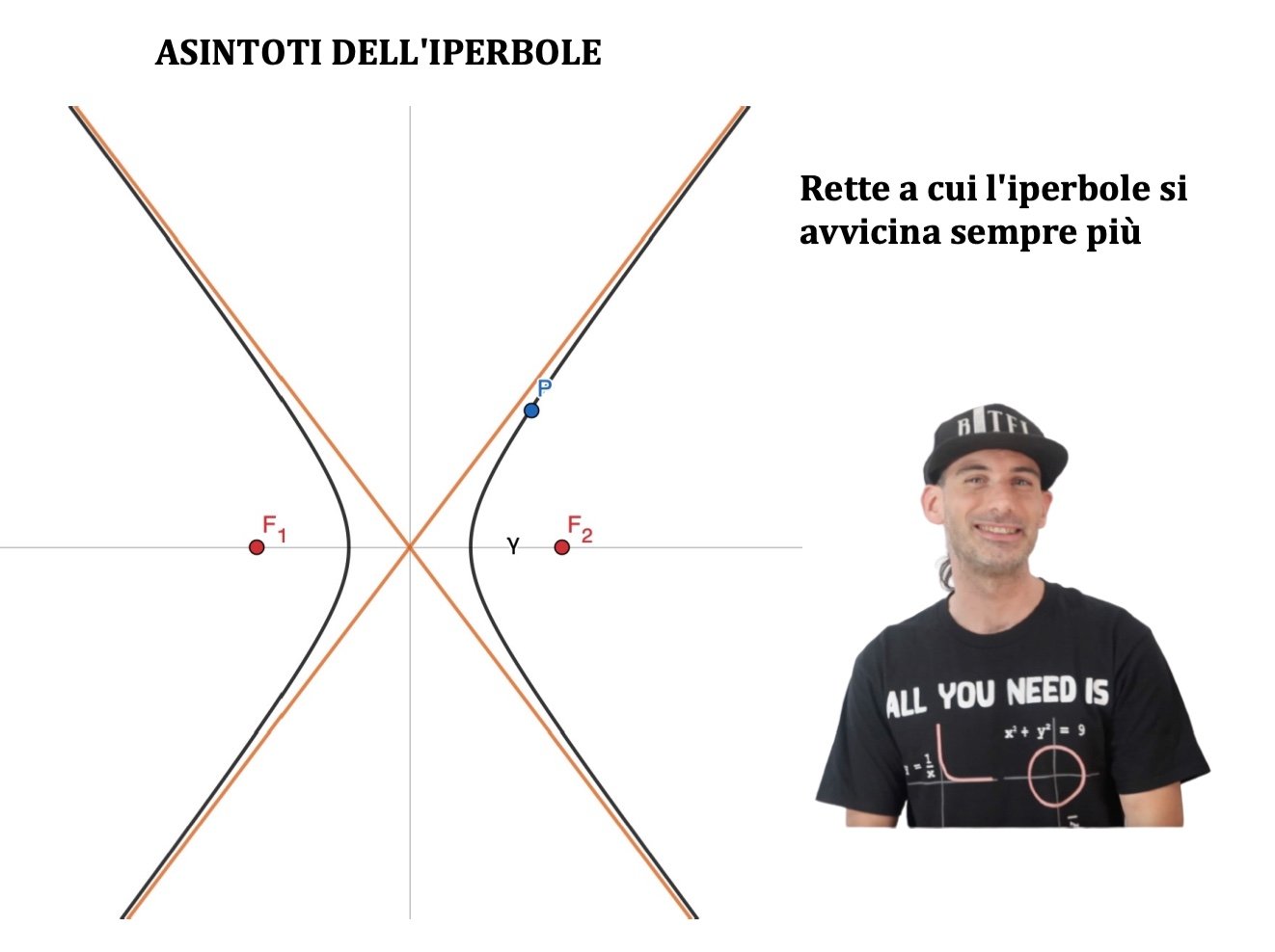 IPERBOLE - INTRODUZIONE - Andrea il Matematico
