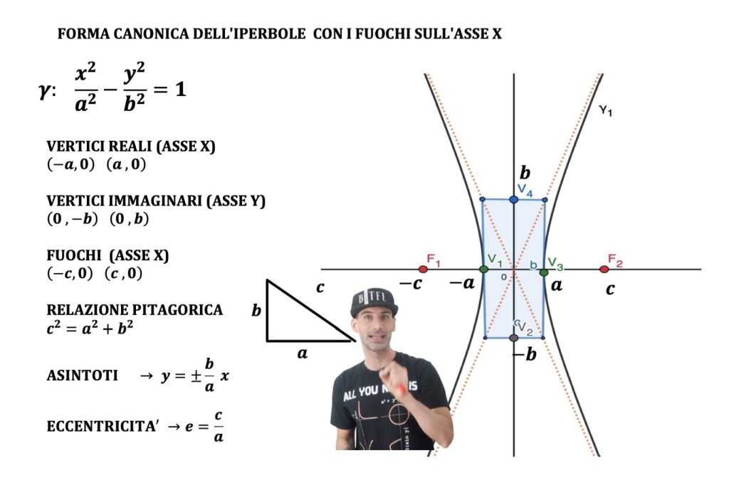 iperbole, formule, storia equazioni, definizione