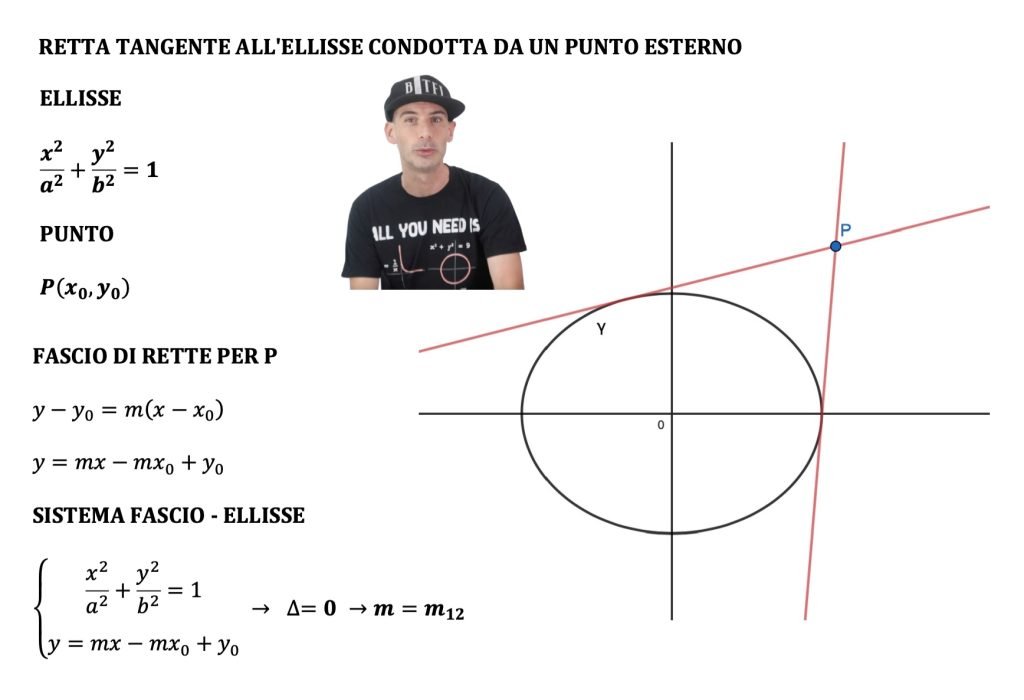 retta tangente all'ellisse