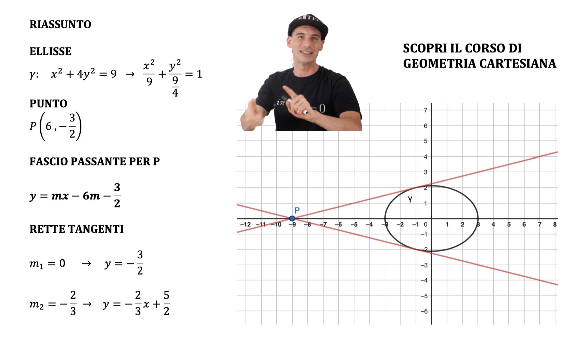 Retta tangente all'ellisse - Andrea il Matematico