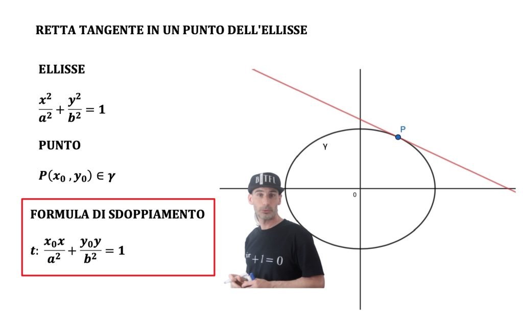retta tangente all'ellisse