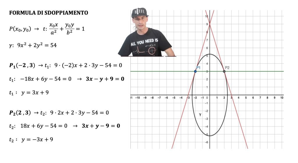 retta tangente all'ellisse