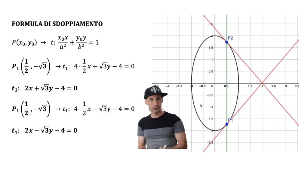 retta tangente all'ellisse