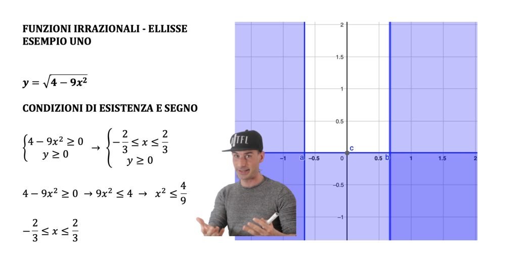 funzioni irrazionali ellisse