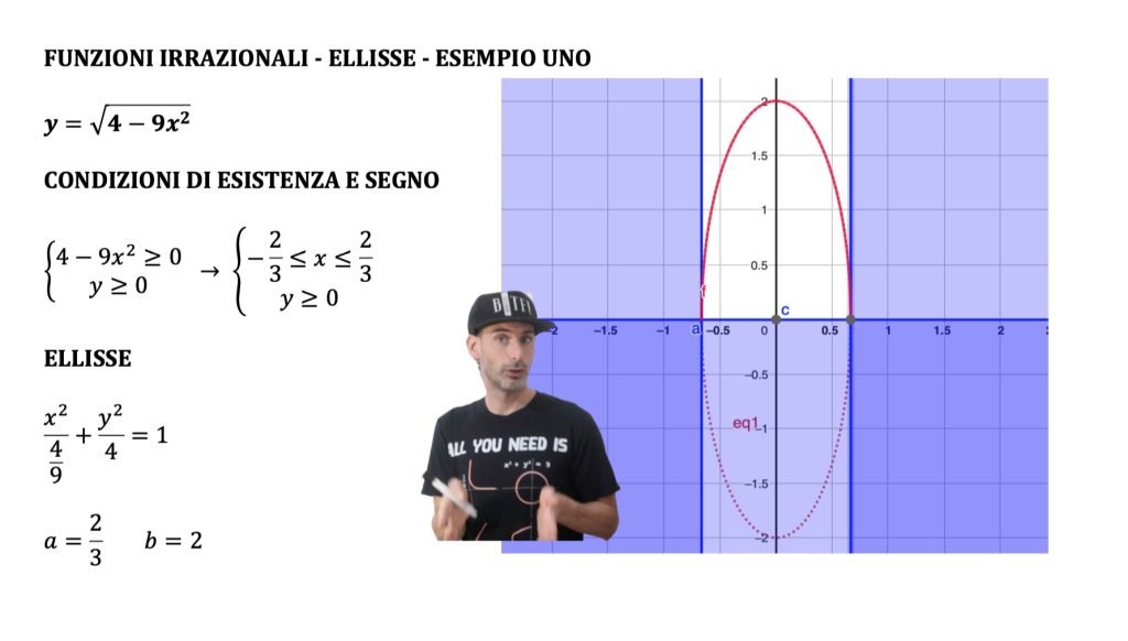 funzioni irrazionali ellisse