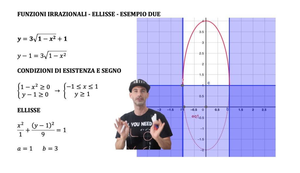 funzioni irrazionali ellisse