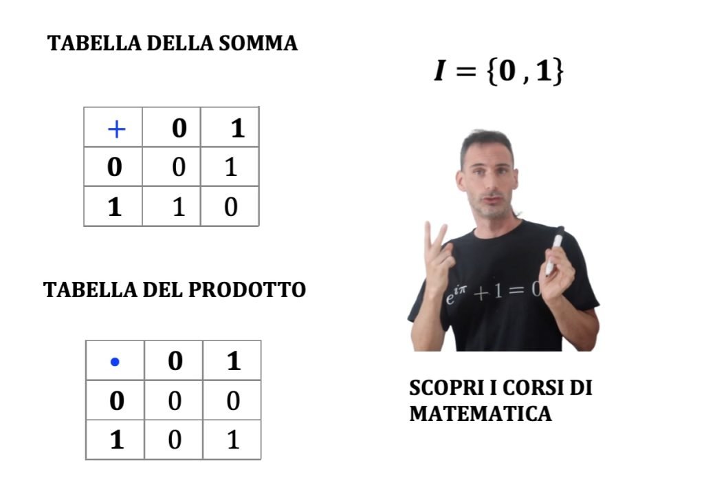 campo in matematica