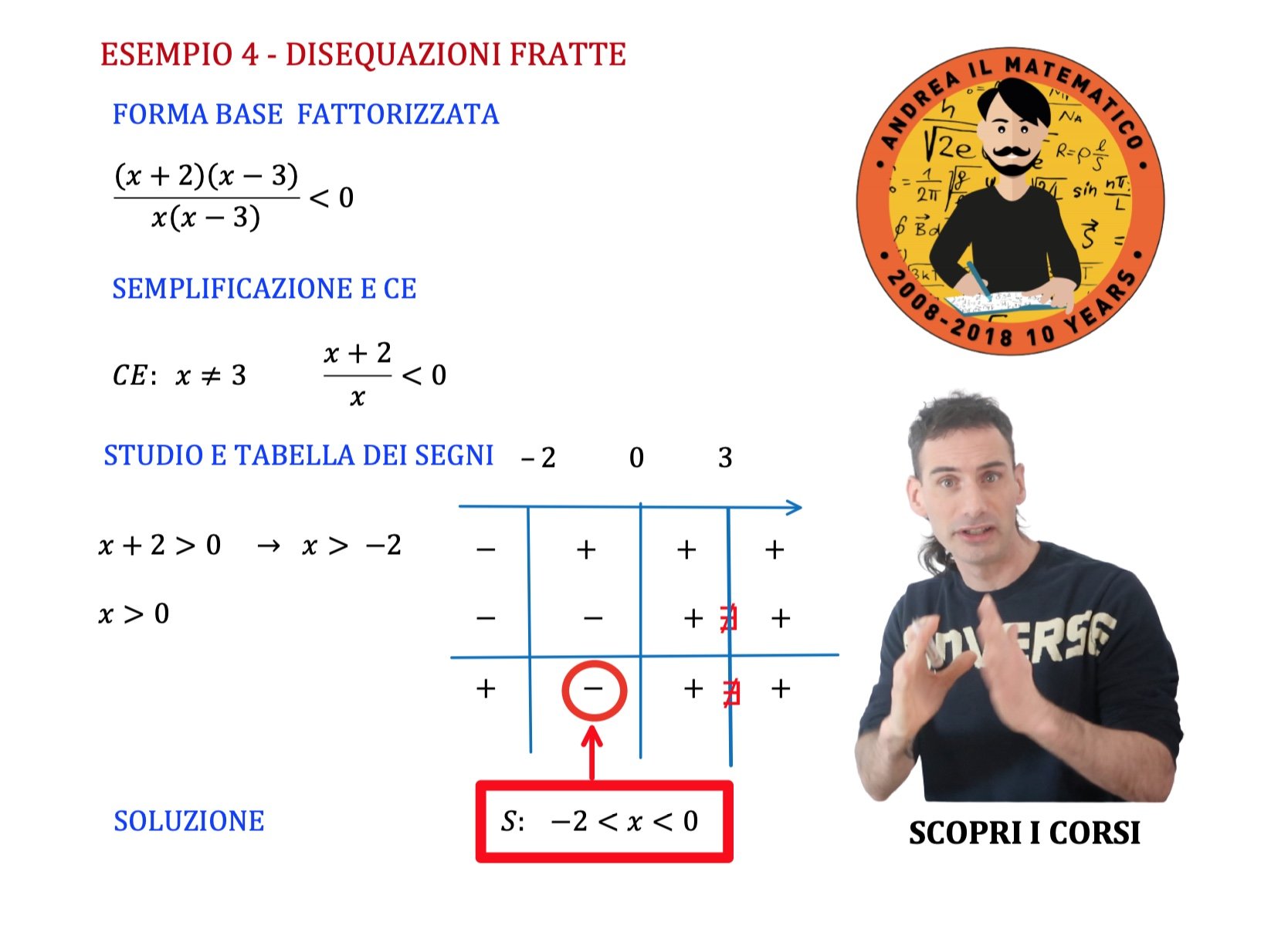 Come Si Fanno Le Disequazioni Fratte