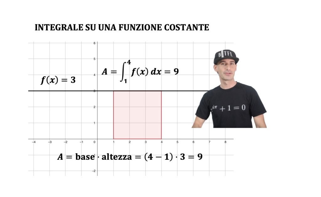 integrali area, sommatoria infinitiva di quantità infinitesima
integrale definito, indefinito e improprio