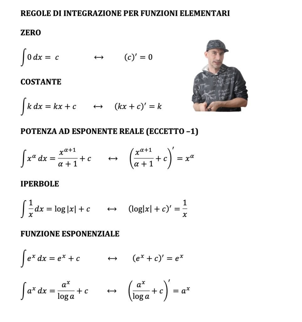 integrali funzioni composte