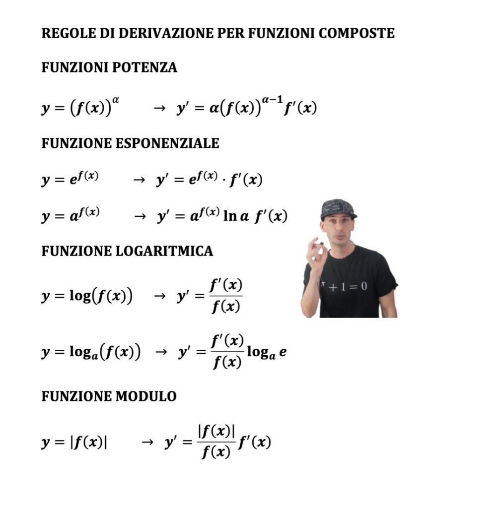 integrali funzioni composte, derivate composte