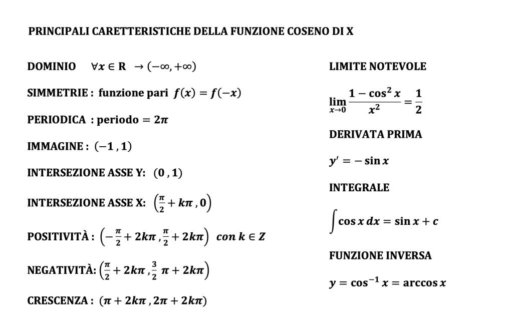 funzione coseno