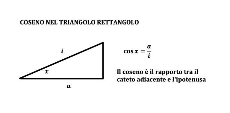 LA FUNZIONE COSENO - Andrea il Matematico