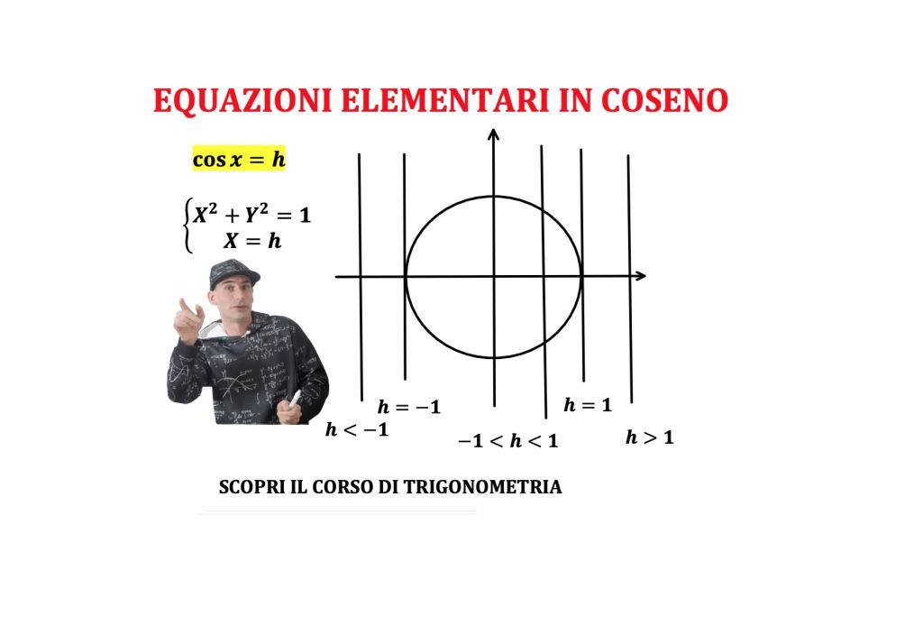 equazioni elementari in coseno.
cosx=k, Goniometria e trigonometria