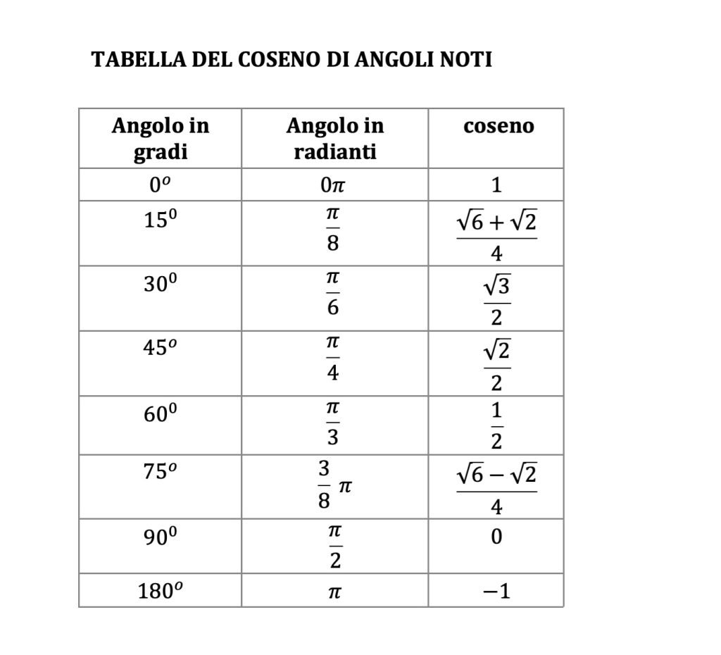 equazioni elementari in coseno.
cosx=k, Goniometria e trigonometria
