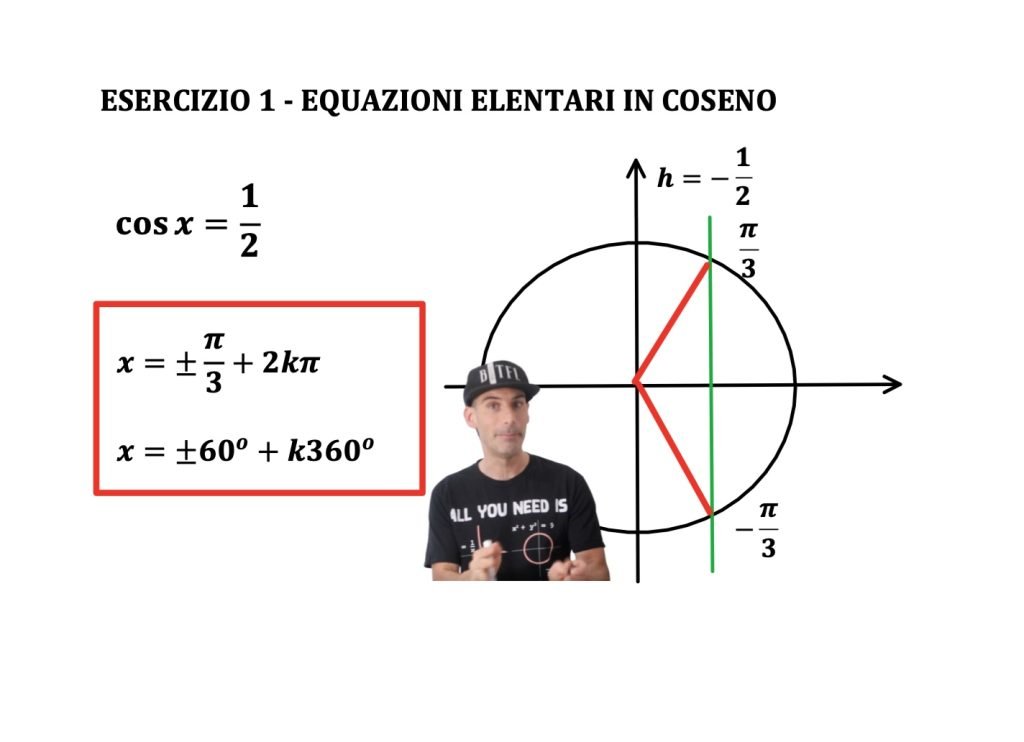 equazioni elementari in coseno.
cosx=k, Goniometria e trigonometria