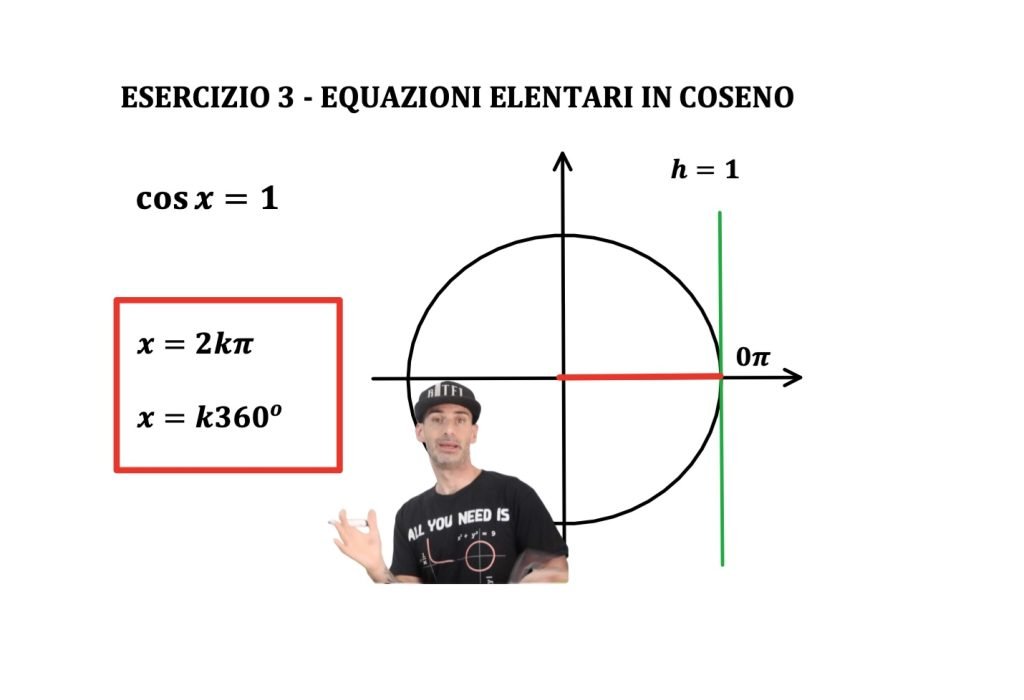 equazioni elementari in coseno.
cosx=k, Goniometria e trigonometria